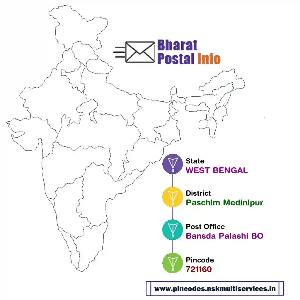 west bengal-paschim medinipur-bansda palashi bo-721160